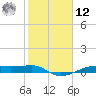 Point Barrow tide chart for Wednesday, February 12, 2025