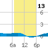 Point Barrow tide chart for Thursday, February 13, 2025