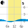 Point Barrow tide chart for Wednesday, February 5, 2025