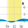 Point Barrow tide chart for Thursday, February 6, 2025