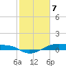 Point Barrow tide chart for Friday, February 7, 2025