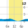 Point Barrow tide chart for Wednesday, March 12, 2025
