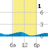 Point Barrow tide chart for Saturday, March 1, 2025