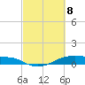 Point Barrow tide chart for Saturday, March 8, 2025