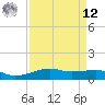 Point Barrow tide chart for Saturday, April 12, 2025