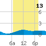 Point Barrow tide chart for Sunday, April 13, 2025