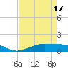 Point Barrow tide chart for Thursday, April 17, 2025