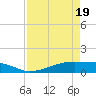 Point Barrow tide chart for Saturday, April 19, 2025