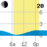 Point Barrow tide chart for Sunday, April 20, 2025