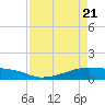 Point Barrow tide chart for Monday, April 21, 2025