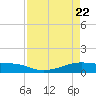 Point Barrow tide chart for Tuesday, April 22, 2025