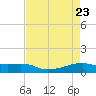 Point Barrow tide chart for Wednesday, April 23, 2025