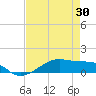 Point Barrow tide chart for Wednesday, April 30, 2025