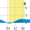 Point Barrow tide chart for Thursday, April 3, 2025