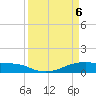 Point Barrow tide chart for Sunday, April 6, 2025