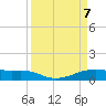 Point Barrow tide chart for Monday, April 7, 2025