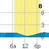 Point Barrow tide chart for Tuesday, April 8, 2025