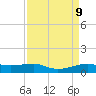 Point Barrow tide chart for Wednesday, April 9, 2025