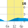 Point Barrow tide chart for Friday, May 16, 2025