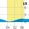 Point Barrow tide chart for Monday, May 19, 2025