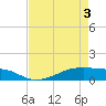 Point Barrow tide chart for Saturday, May 3, 2025