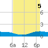 Point Barrow tide chart for Monday, May 5, 2025