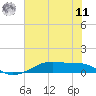 Point Barrow tide chart for Wednesday, June 11, 2025