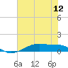 Point Barrow tide chart for Thursday, June 12, 2025