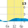 Point Barrow tide chart for Friday, June 13, 2025