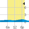 Point Barrow tide chart for Wednesday, June 4, 2025
