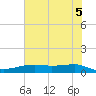 Point Barrow tide chart for Thursday, June 5, 2025