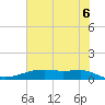 Point Barrow tide chart for Friday, June 6, 2025