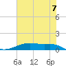 Point Barrow tide chart for Saturday, June 7, 2025