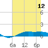 Point Barrow tide chart for Saturday, July 12, 2025