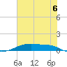 Point Barrow tide chart for Sunday, July 6, 2025