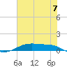 Point Barrow tide chart for Monday, July 7, 2025