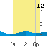 Point Barrow tide chart for Tuesday, August 12, 2025