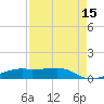 Point Barrow tide chart for Friday, August 15, 2025