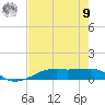 Point Barrow tide chart for Saturday, August 9, 2025