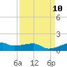 Point Barrow tide chart for Wednesday, September 10, 2025