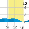 Point Barrow tide chart for Friday, September 12, 2025