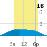 Point Barrow tide chart for Tuesday, September 16, 2025