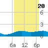 Point Barrow tide chart for Saturday, September 20, 2025