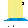 Point Barrow tide chart for Friday, September 5, 2025