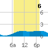 Point Barrow tide chart for Saturday, September 6, 2025