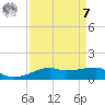 Point Barrow tide chart for Sunday, September 7, 2025