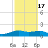 Point Barrow tide chart for Friday, October 17, 2025