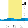 Point Barrow tide chart for Saturday, October 18, 2025