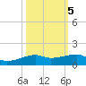 Point Barrow tide chart for Sunday, October 5, 2025
