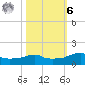 Point Barrow tide chart for Monday, October 6, 2025